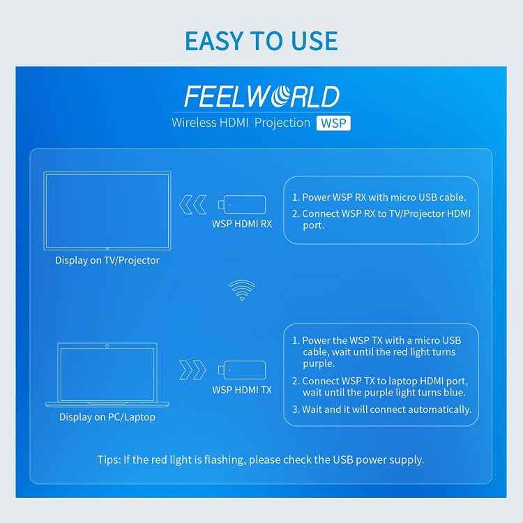 FEELWORLD WSP Wireless HDMI 1080P Transmitter and Receiver Extender Kit with 164FT Range
