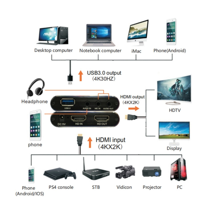 EC293 HDMI USB 3.0 4K HD Video Capture