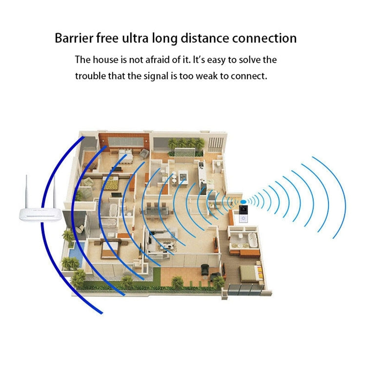VESAFE Home VS-M2 Caméra de sécurité HD 720P Interphone vidéo WiFi intelligent, prise en charge de la carte TF, de la vision nocturne et de la détection PIR APP pour iOS et Android, VS-M2