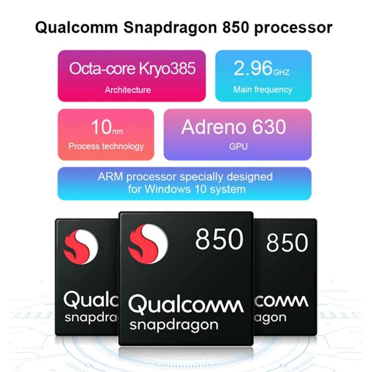 Windows 10 System, Qualcomm Snapdragon 850 Octa Core up to 2.96GHz, Not Include Keyboard & Stylus Pen, Support Dual SIM & Dual Band WiFi & Bluetooth & GPS, US Plug