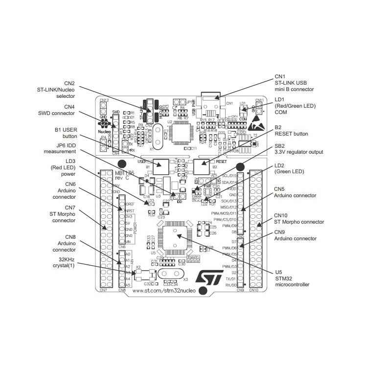 Waveshare NUCLEO-L476RG, STM32 Nucleo-64 Development Board