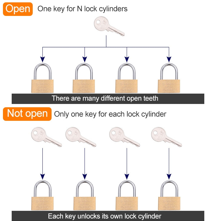 Copper Padlock Small Lock, Style: Long Lock Beam, 50mm Open
