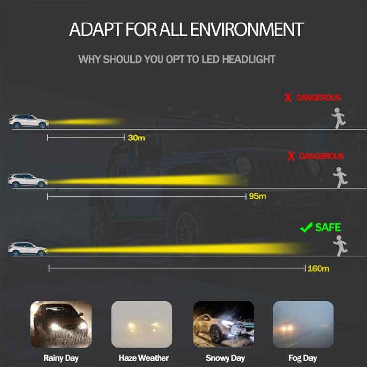 2 PCS 9005 DC9-36V / 36W / 3000K / 6000LM IP68 Car / Motorcycle Mini COB LED Headlight Lamps / Fog Light