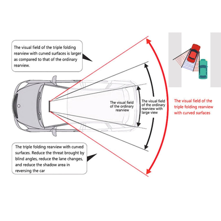 SHUNWEI Large Car Three-Fold Curve Surface Rear View Mirror Reverse Wide Angle Adjustable Angle Auxiliary Blind Area Retroreflector Reversing Wide-angle Lens