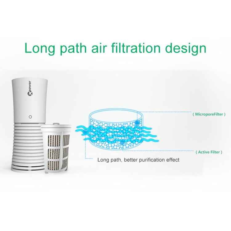 XPower M8 Car Air Purifier Filter + Filter Element for XPower X8 Nano Air Purifier