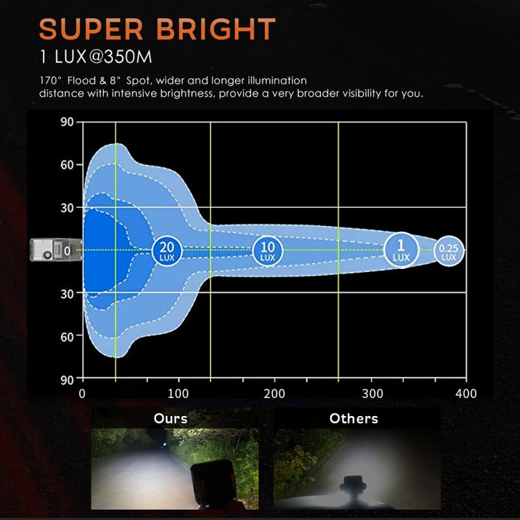 2 PCS 4 inch 20W Spot / Flood Light White Light Square-Shaped Waterproof Car SUV Work Lights Spotlight LED Bulbs, DC 9-30V
