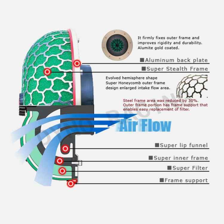 HKS 76mm Round Mushroom Super Power Car Cleaner Air Filter Flow Admission 3-layer Dry Filter Super Stealth Frame High Performance Air Induction Air Flow Filter