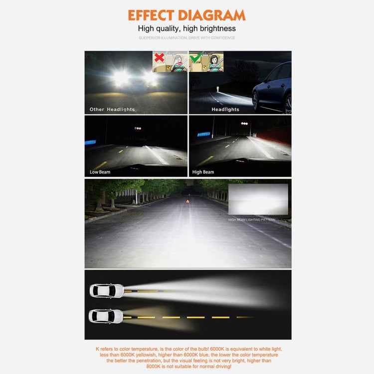2 PCS D2R 35W 3800 LM 8000K HID Bulbs Xenon Lights Lamps, DC 12V