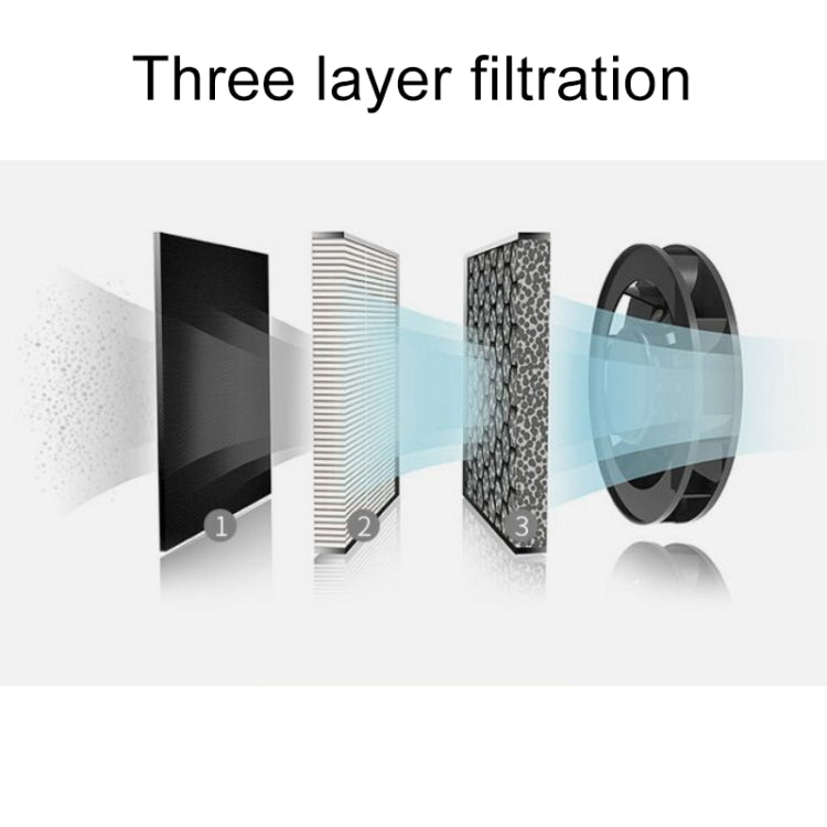Car Negative Ion Air Purifying Humidifier