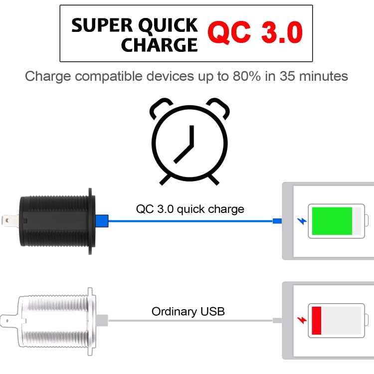 Universal Car QC3.0 Dual Port USB Charger Power Outlet Adapter 5V 2.4A IP66 with 60cm Cable