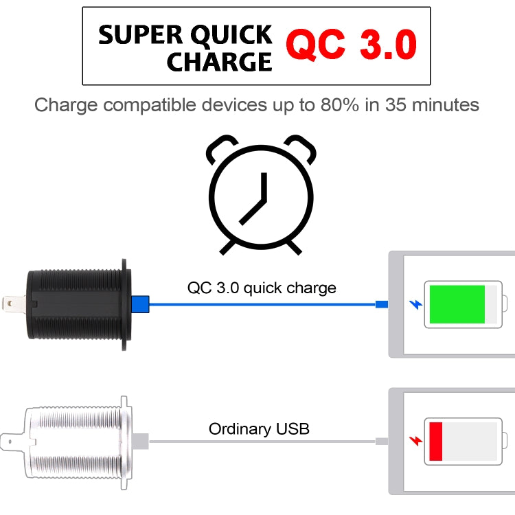 Universal Car QC3.0 Dual Port USB Charger Power Outlet Adapter 5V 2.4A IP66 with 60cm Cable, 2.4A + 60cm Cable (White Light), 2.4A + 60cm Cable(Blue Light), 2.4A + 60cm Cable (Green Light), 2.4A + 60cm Cable (Red Light)
