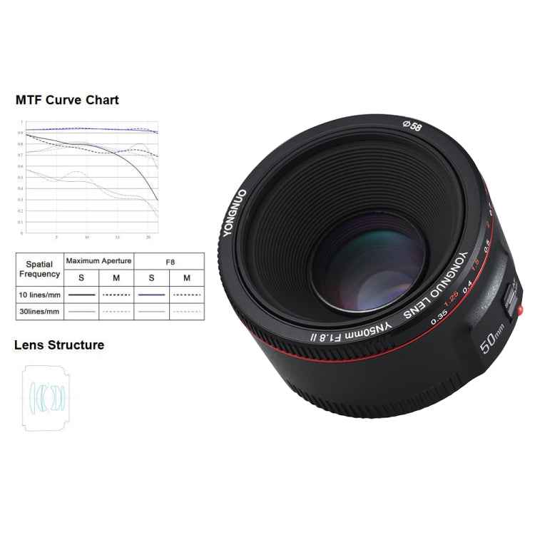 YONGNUO YN50MM F1.8C II F1.8 Auto Focus Lens for Canon EF Mount New Lens
