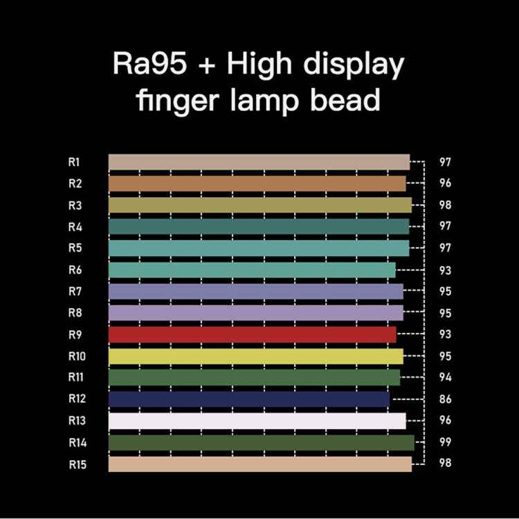 LUXCeO P6 RGB Colorful Photo LED Stick Video Light Handheld APP Control Full Color LED Fill Light
