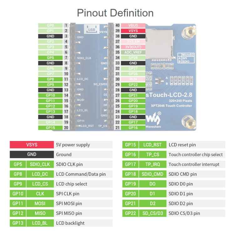 WAVESHARE 2.8 inch 262K Colors 320 x 240 Pixel Touch Display Module for Raspberry Pi Pico, SPI Interface