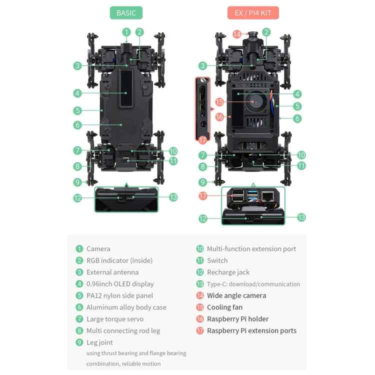 Waveshare WAVEGO 12-DOF Bionic Dog-Like Robot, Basic Version