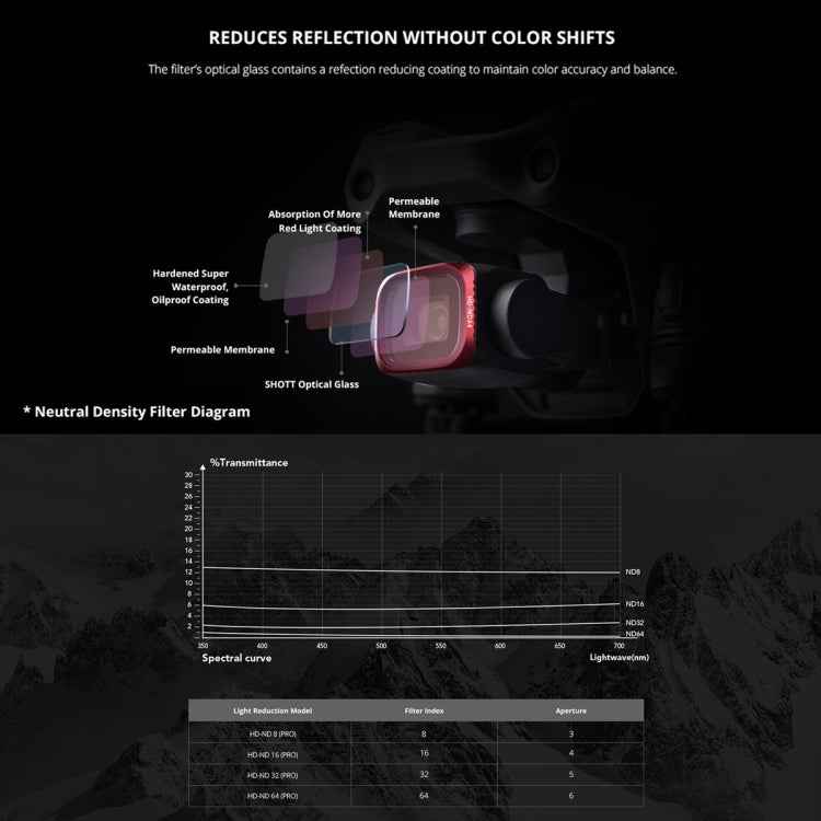 PGYTECH P-16B-065 Variable VND (6-9 Stop) Lens Filter for DJI Air 2S