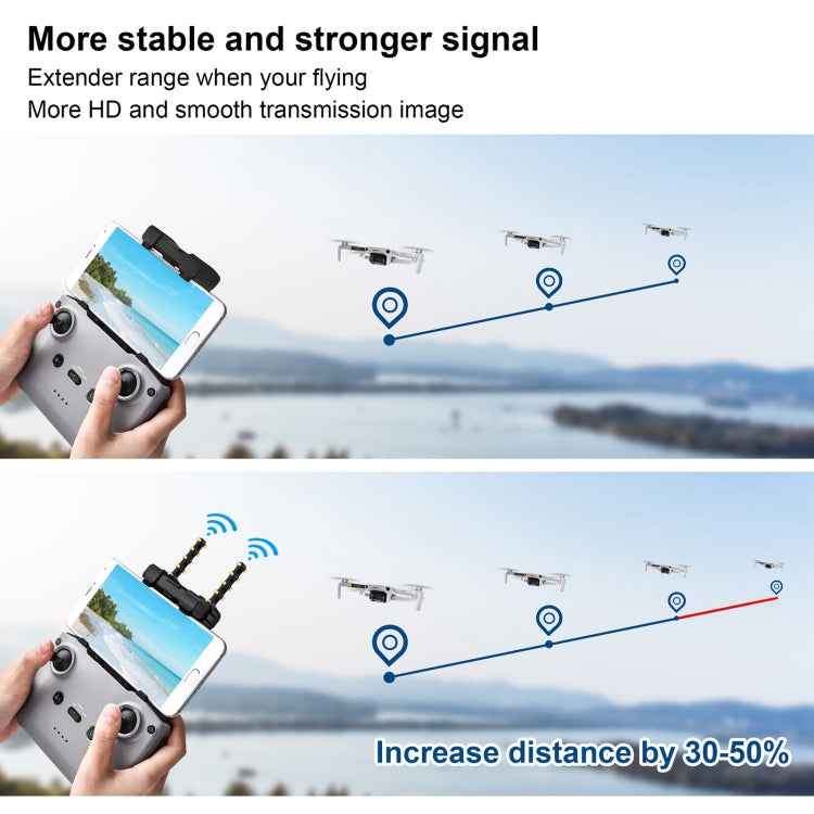 STARTRC 5.8GHz Anti-interference Copper Yagi-Uda Antenna Signal Enhancer for DJI Mavic Air 2 / Mini 2