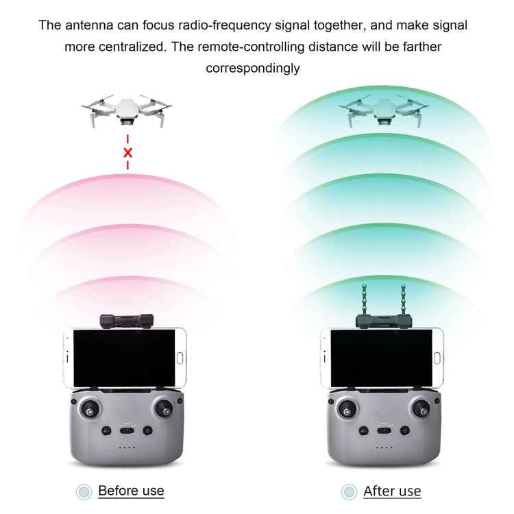 STARTRC 5.8GHz Anti-interference Copper Yagi-Uda Antenna Signal Enhancer for DJI Mavic Air 2 / Mini 2