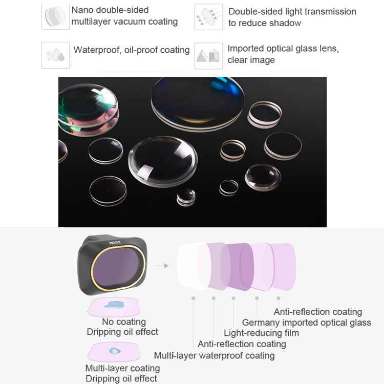 JSR Drone ND64 Lens Neutral Density Filter for DJI MAVIC mini