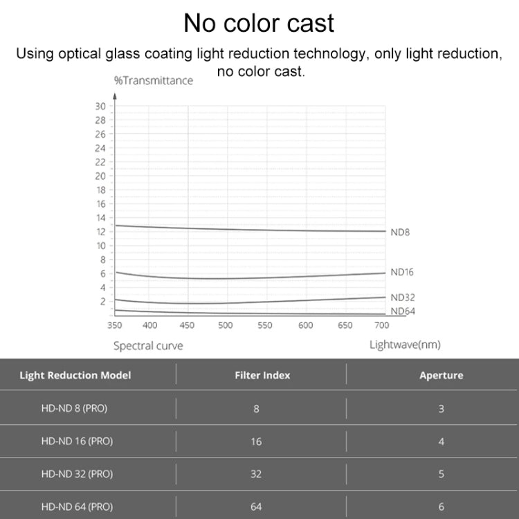 4 PCS PGYTECH P-12A-019 ND8 / 16 / 32 / 64 Dimming Lens Filter Set for DJI Mavic Mini Drone Accessories