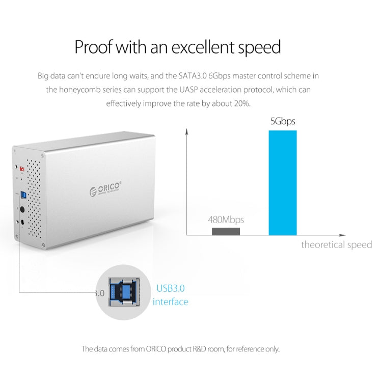 ORICO Honeycomb Series WS400C3 SATA 3.5 inch 40TB USB-C / Type-C 4 Bays Aluminum Alloy HDD / SSD Enclosure