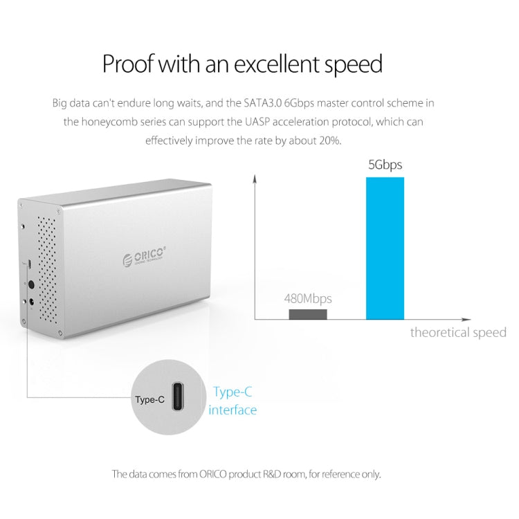 ORICO Honeycomb Series WS400RC3 SATA 3.5 inch 40TB USB-C / Type-C 4 Bays Aluminum Alloy HDD / SSD Enclosure with Raid