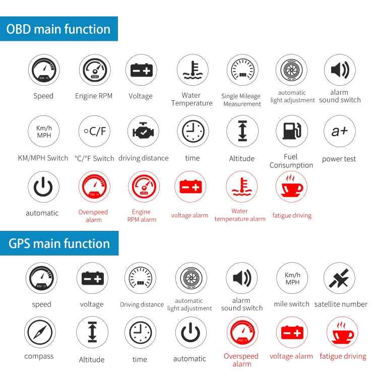 M12 OBD2 + GPS Mode Car Head-up Display HUD Overspeed / Speed / Water Temperature / Low Voltage / Fault Alarm