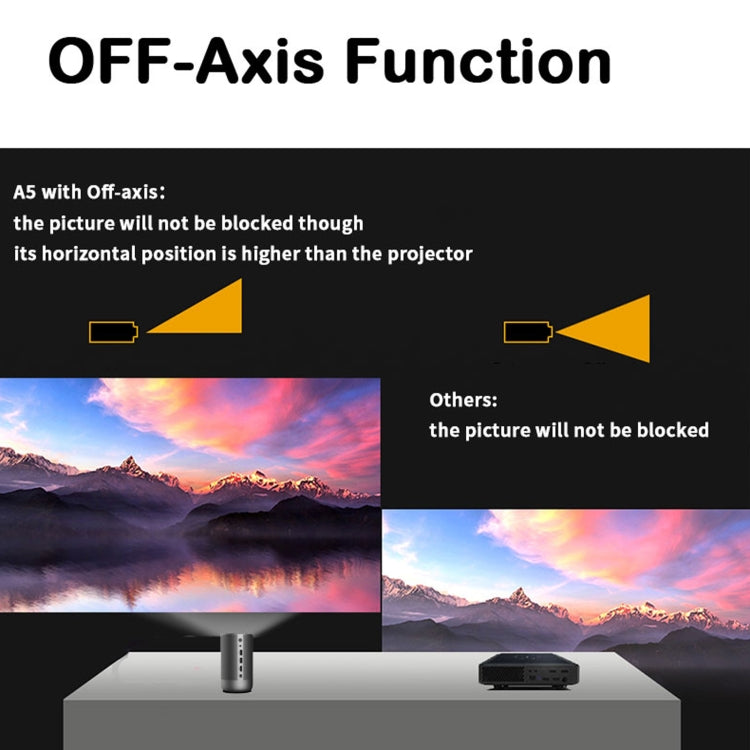 A5 1920x1080P 200 ANSI Multi-function Portable Home Theater LED HD Digital Projector Bluetooth Speaker, Android 7.1, 2G+16GB, A5 US Plug