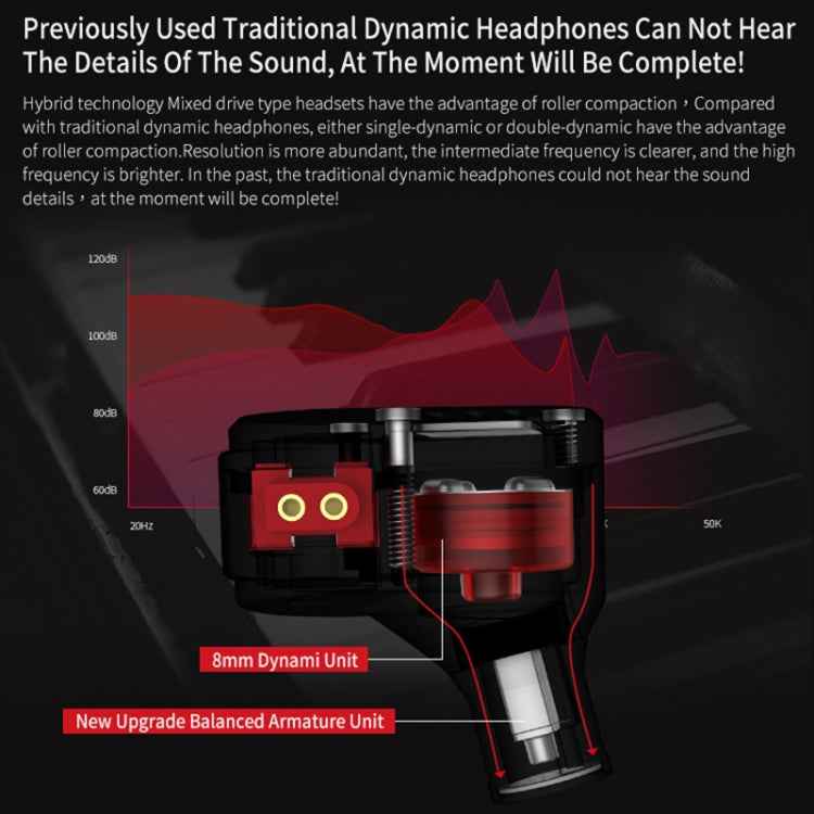 KZ ZSA Ring Iron Hybrid Drive Sport In-ear Wired Earphone,