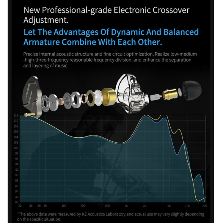 KZ ZSN Pro Ring Iron Hybrid Drive Metal In-ear Wired Earphone,, ZSN Standard Version(Grey), ZSN Standard Version(Blue), ZSN Standard Version(Purple), ZSN Mic Version(Grey), ZSN Mic Version(Blue), ZSN Mic Version(Purple)