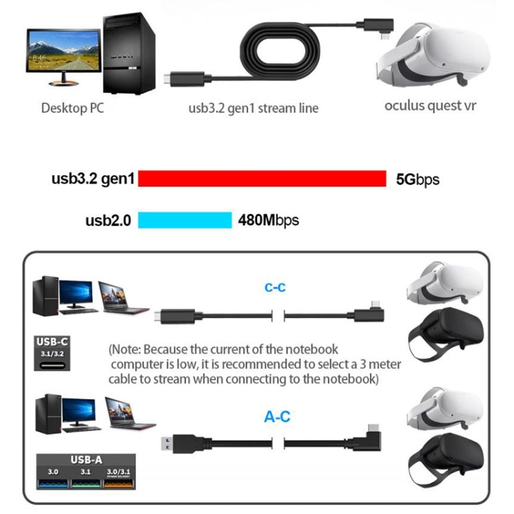 USB 3.2 Gen1 Type-C to USB 3.2 Gen1 Type-C Single Elbow VR Link Cable For Oculus Quest 1 / 2, 3m Single Elbow