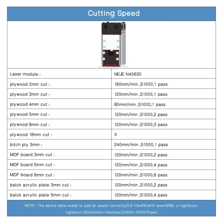 NEJE MASTER 3 Plus Laser Engraver with N40630 Laser Module, MASTER 3 Plus with N40630 (EU Plug), MASTER 3 Plus with N40630 (US Plug)