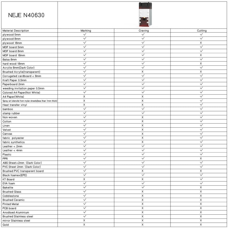 NEJE MASTER 3 Plus Laser Engraver with N40630 Laser Module, MASTER 3 Plus with N40630 (EU Plug), MASTER 3 Plus with N40630 (US Plug)