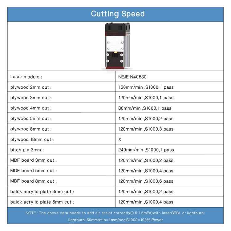 NEJE N40630 7.5W 450nm Laser Engraver Module Kits