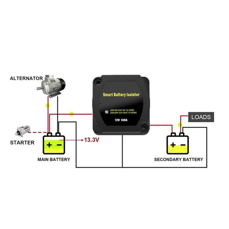 12V 140A Car Yacht RV Smart Dual Battery Isolation Controller with Relay