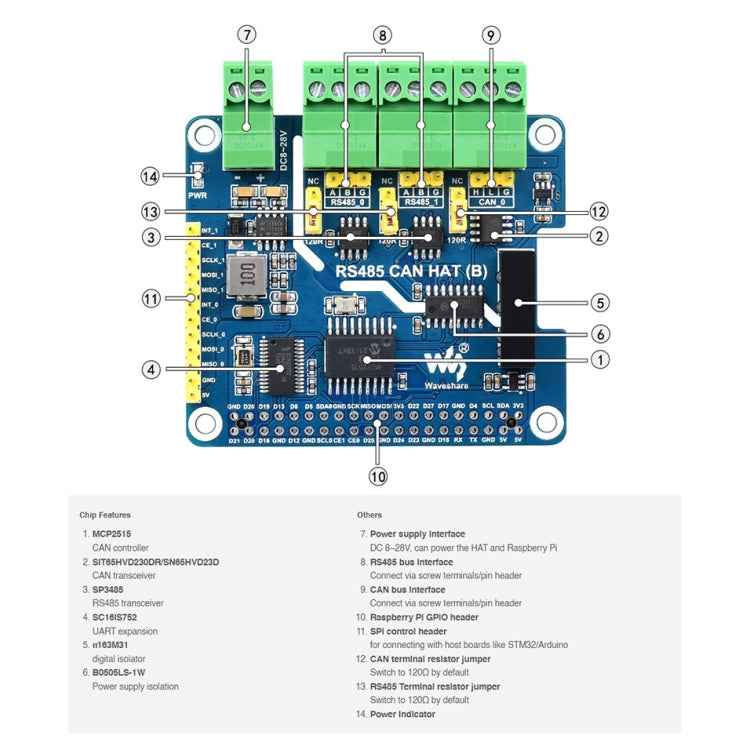 Waveshare Isolated RS485 CAN HAT For Raspberry Pi