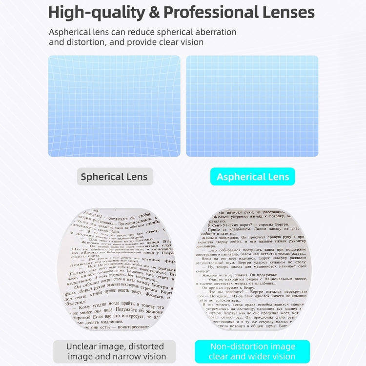 Hifylux Myopia Glasses Aspherical Resin Lens