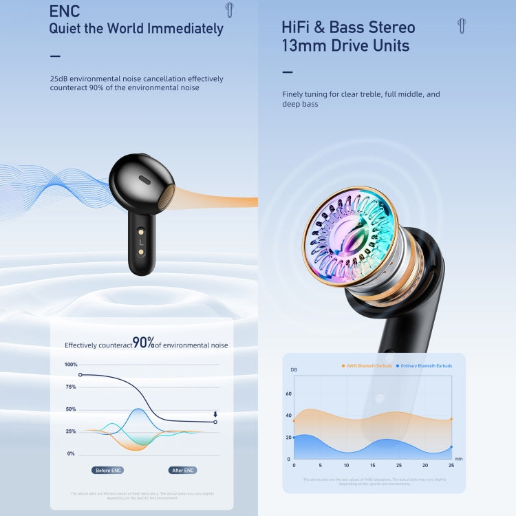 awei T66 ENC Noise Reduction TWS Bluetooth Earbuds