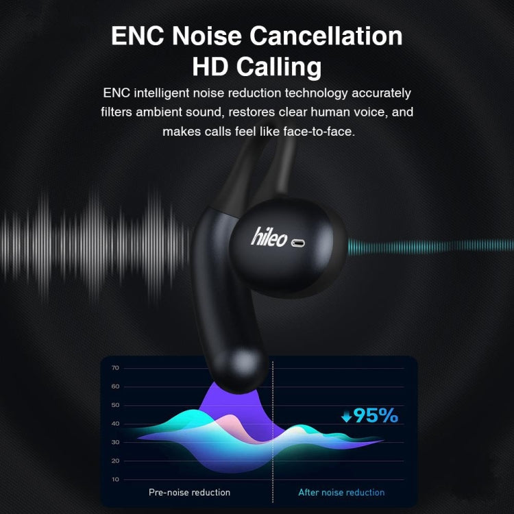 Hileo Hi96 TWS Touch Control IPX5 Waterproof Wireless Earphone, Hi96