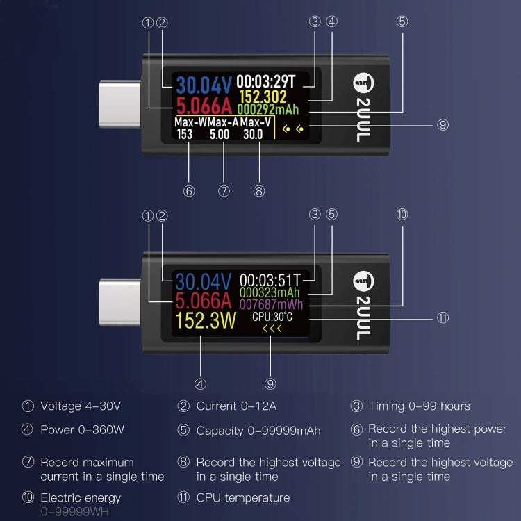 2UUL Charging Mate Type-C Mini Charging Detector with Bidirectional Current Test, Charging Detector