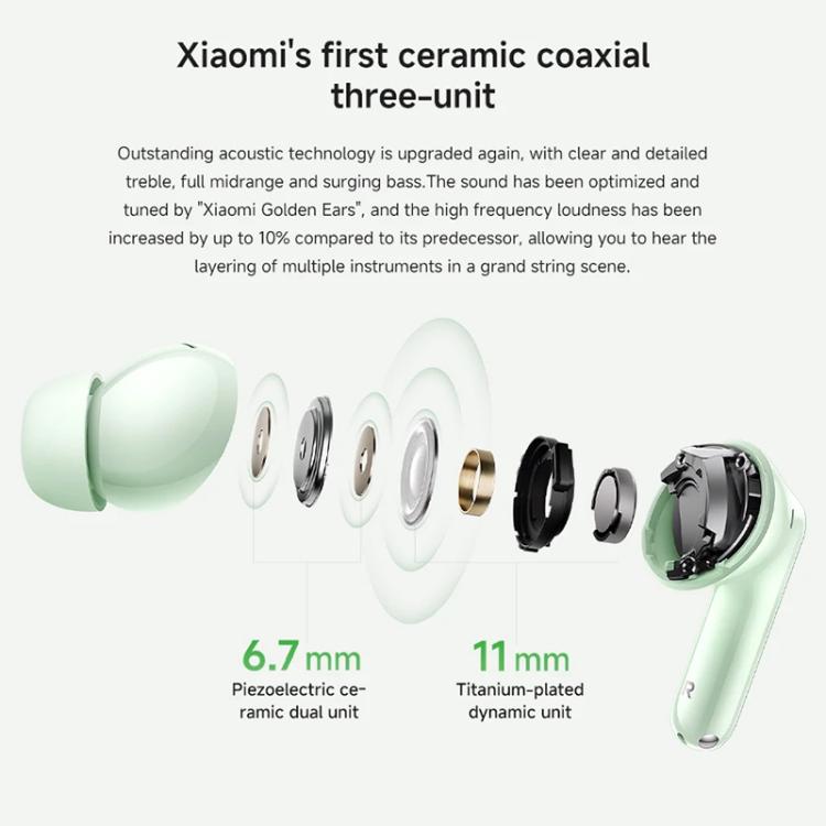 Xiaomi Redmi Buds 6 Pro Active Noise Reduction Wireless Bluetooth Earphone