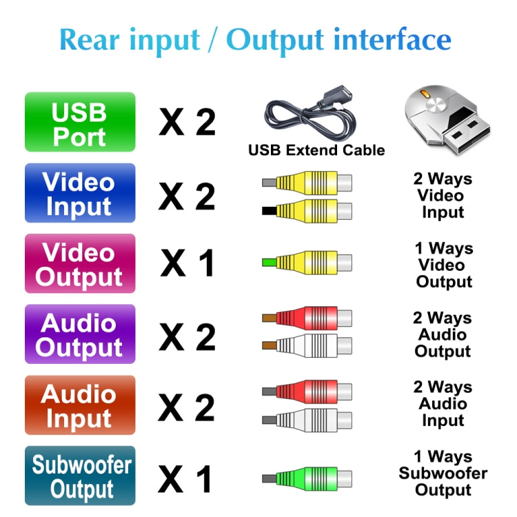 9.7 inch Vertical Screen 2.5D Glass Car Android Universal Player Navigator MP5 Integrated Machine Support Phone Link / GPS / FM / Steering Wheel Control, 1GB+32GB