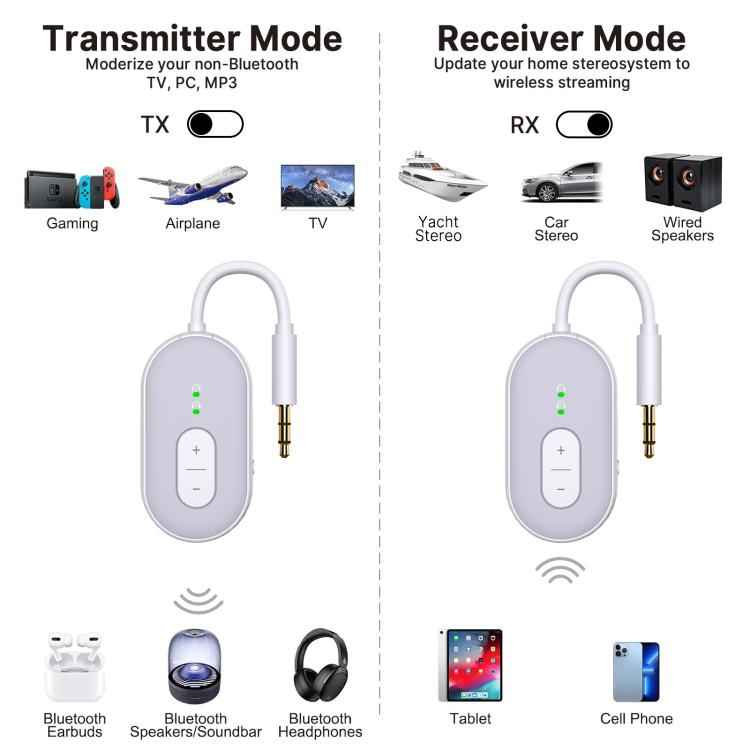 BT-20 2 in 1 Car Wireless Audio Adapter 3.5mm Audio Receiver Transmitter