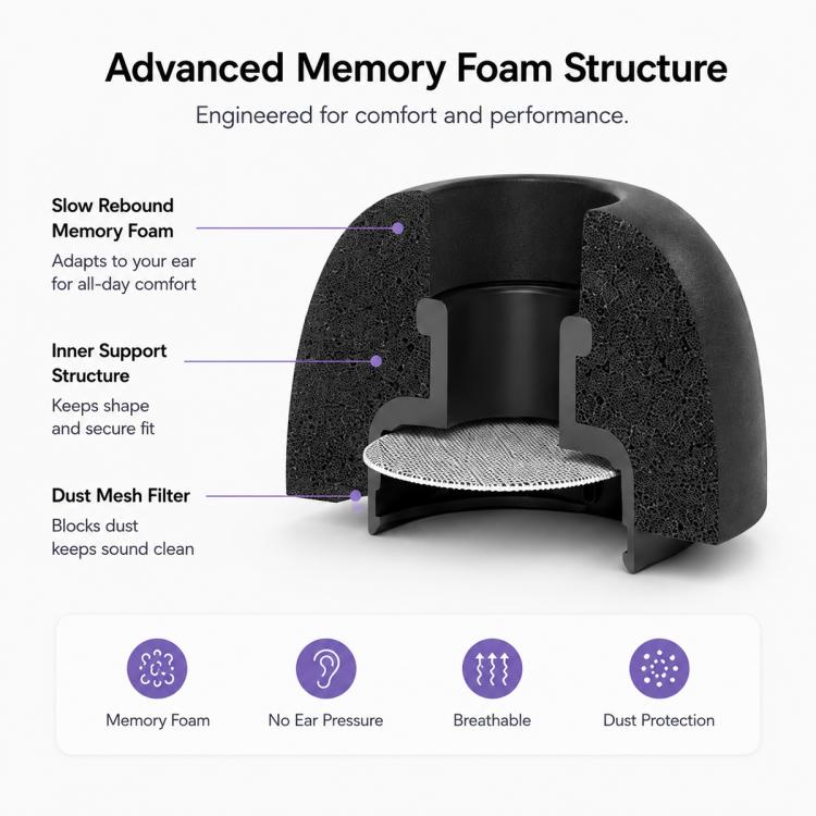 XDcase 3 Pairs Replacement Memory Foam Ear Tips, S/M/L Size, 3 Pairs S/M/L Size