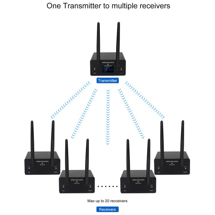 AU680A XLR Wireless Audio Transmitter and Receiver Set, US Plug, EU Plug, UK Plug, AU Plug