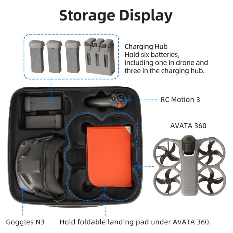 For DJI Avata 360 Sunnylife Carrying Hard Travel Storage Bag, Easy Carrying Combo Bag, 5-Batteries Combo Bag, 6-Batteries Combo Bag