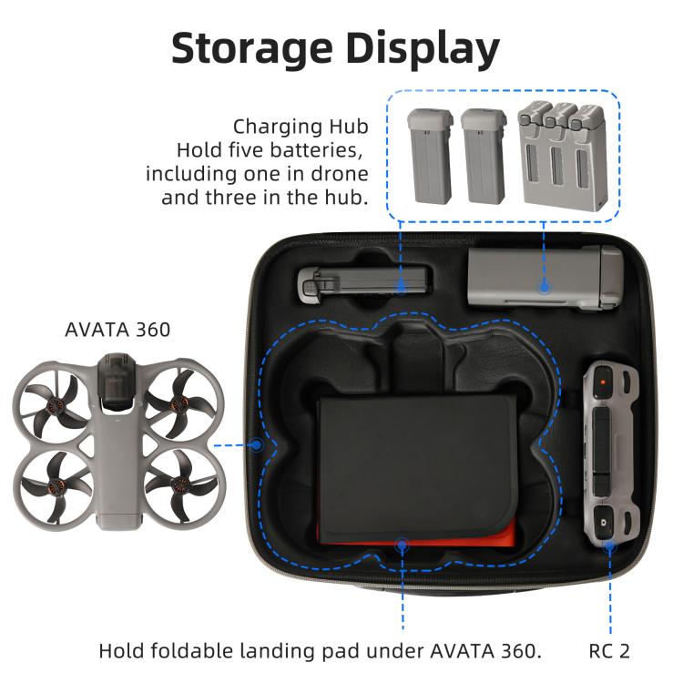 For DJI Avata 360 Sunnylife Carrying Hard Travel Storage Bag, Easy Carrying Combo Bag, 5-Batteries Combo Bag, 6-Batteries Combo Bag