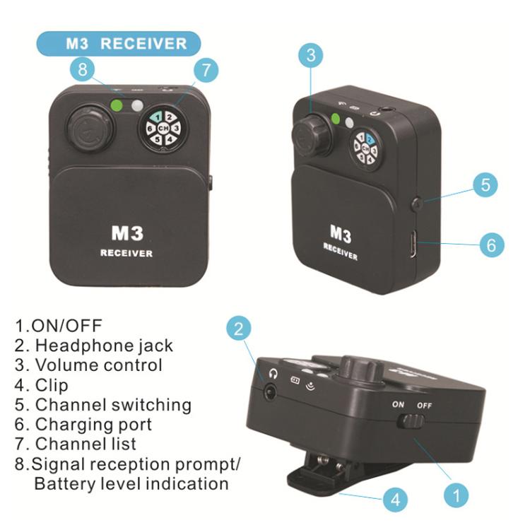 M3 Portable Wireless Monitoring Receiver with Wired Earphones, M3
