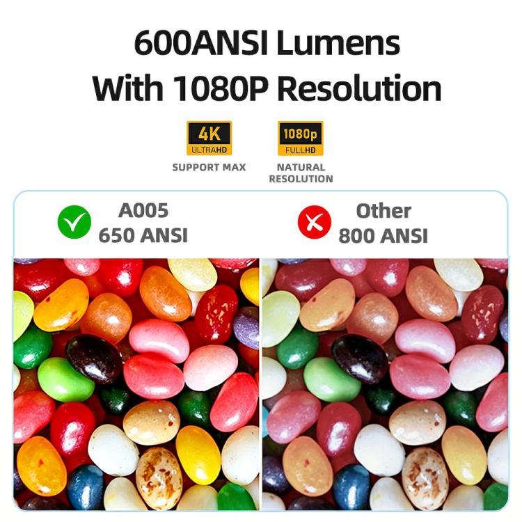 AUN A005 1080P 760ANSI LCD Display Smart Projector with Holder, EU Plug, US Plug, UK Plug, AU Plug