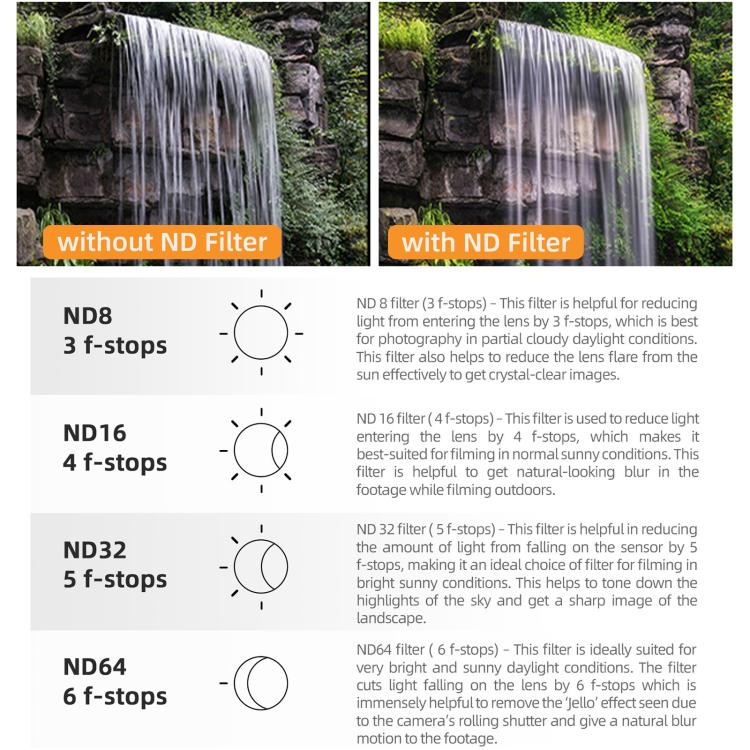 For DJI OSMO Pocket 3 Sunnylife Camera Lens Magnetic Metal Filter, MCUV, CPL, ND8, ND16, ND32, ND64, Black Mist 1/4, 3 in 1 Shadow Filter Set, 3 in 1 Portrait Filter Set, 3 in 1 CPL ND8/16, 3 in 1 Protective Filter Set, 4 in 1 ND8/16/32/64             ...